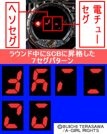 6.1.1 ラウンド中にSCB昇格した7セグパターン画像