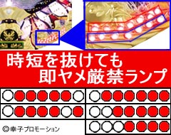 1.1.1 リベンジゾーン・潜伏確変判別法画像