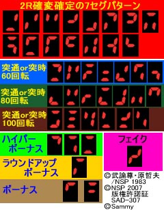 1.3.1 突確・突時7セグパターン判別法[確定版]画像
