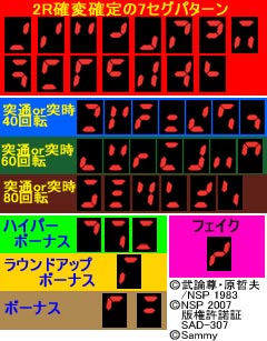 1.2.1 突確・突時7セグパターン判別法[確定版]画像
