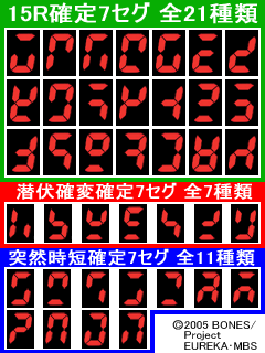 1.2.1 15R確変確定7セグ画像