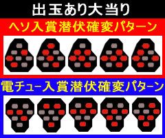 1.1.1 出玉あり大当り時ランプ判別法画像