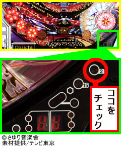 1.1.1 2Rランプ判別法&各モード詳細画像