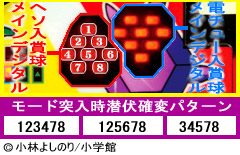 1.1.1 モード移行時潜伏確変判別法画像