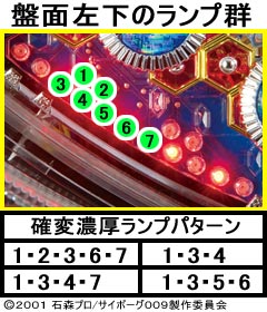 1.1.1 確変濃厚のランプパターン画像