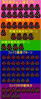 1.1.1 ランプパターン判別法[暫定版]画像