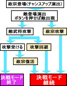 5.1.1 ラウンドバトル画像