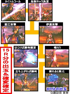 2.1.1 バトルボーナス基本フロー画像