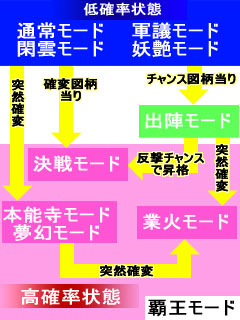 4.1.1 ゲームフロー画像
