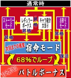 6.1.1 ゲームフローチャート画像