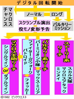 3.1.1 リーチフロー画像