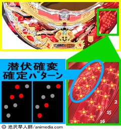 1.1.1 潜伏確変判別法画像