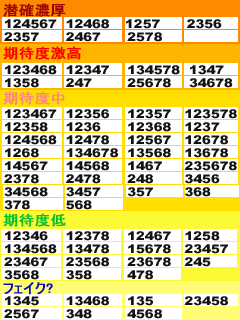 1.4.1 潜伏ランプパターン判別法画像