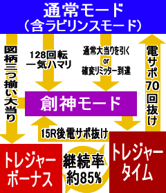 1.3.1 ゲームフローチャート画像