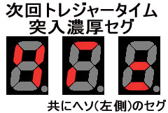 1.1.1 次回トレジャータイム突入濃厚セグ[暫定版]画像