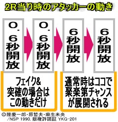 1.5.1 2R当り時のアタッカーの動き画像