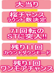 4.1.1 ゲームの流れ画像