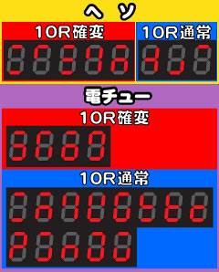 1.5.1 実質10R当り7セグ判別法画像