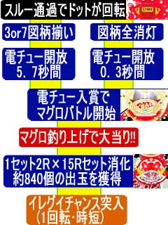 1.1.1 遊び方画像
