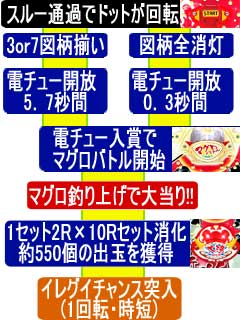 2.1.1 遊び方画像