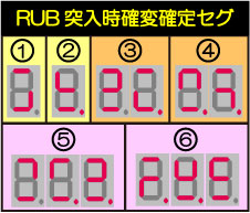 1.1.1 RUB突入時確変確定セグ画像
