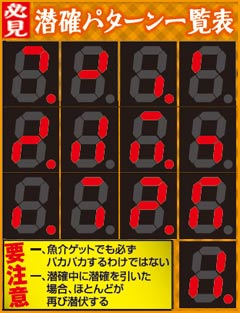 1.1.1 潜伏確変判別法画像