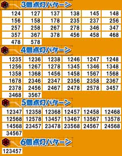 1.1.1 潜伏確変判別法画像