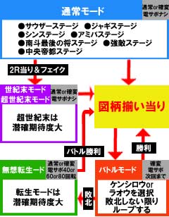 1.10.1 基本的なゲームの流れ画像