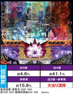 3.22.1 先読み死兆星予告画像