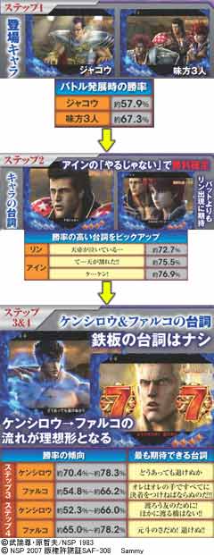 4.5.1 ステップアップ予告・中央帝都画像