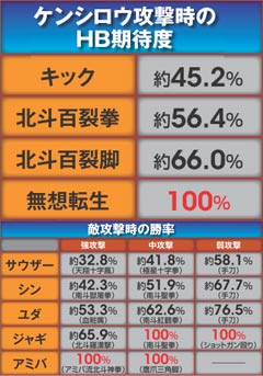 4.20.1 ケンシロウ選択バトル画像