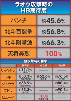 4.19.1 ラオウ選択バトル画像