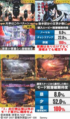 3.5.1 世紀末モード画像