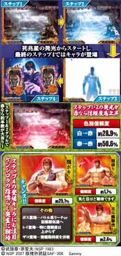 3.4.1 世紀末ステップアップ予告画像