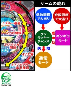 6.1.1 基本的な遊び方画像