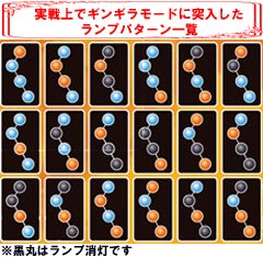 1.4.1 潜伏確変判別法画像