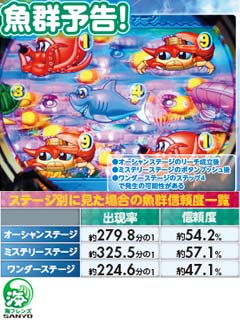 4.6.1 魚群予告画像