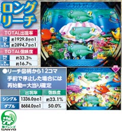 3.6.1 ロングリーチ画像