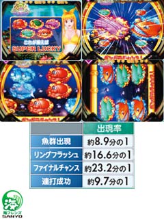 2.5.1 ギンギラチャンス画像