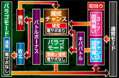 1.4.1 ゲームフロー画像