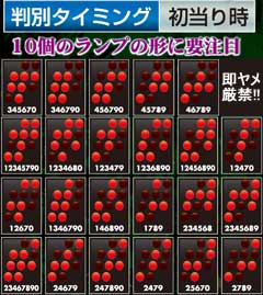 1.2.1 初当り時・潜伏確変判別法画像