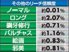 5.1.1 その他のリーチ信頼度画像