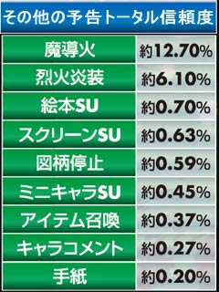 4.1.1 その他の予告トータル信頼度画像