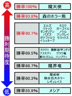 6.1.1 ホラー別詳細データ画像