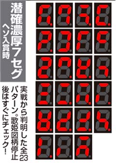 1.4.1 潜伏確変判別法画像