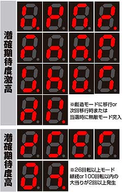 1.1.1 潜伏確変判別法画像