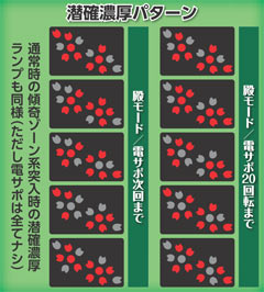 1.1.1 花びらランプ判別法画像