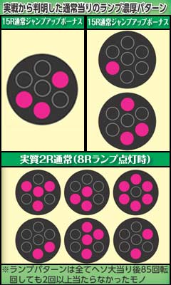 1.1.1 通常当りランプ判別法画像