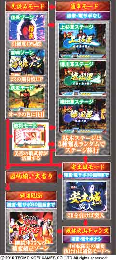 1.10.1 ゲームフロー画像