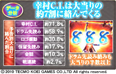 2.19.1 予告別大当り割合画像